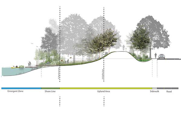 Offshoots to Design Blessing of the Bay Park in Somerville!